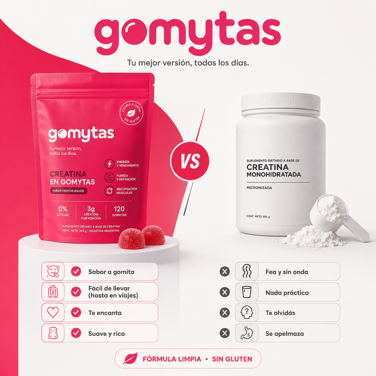 Creatina en Gomytas
